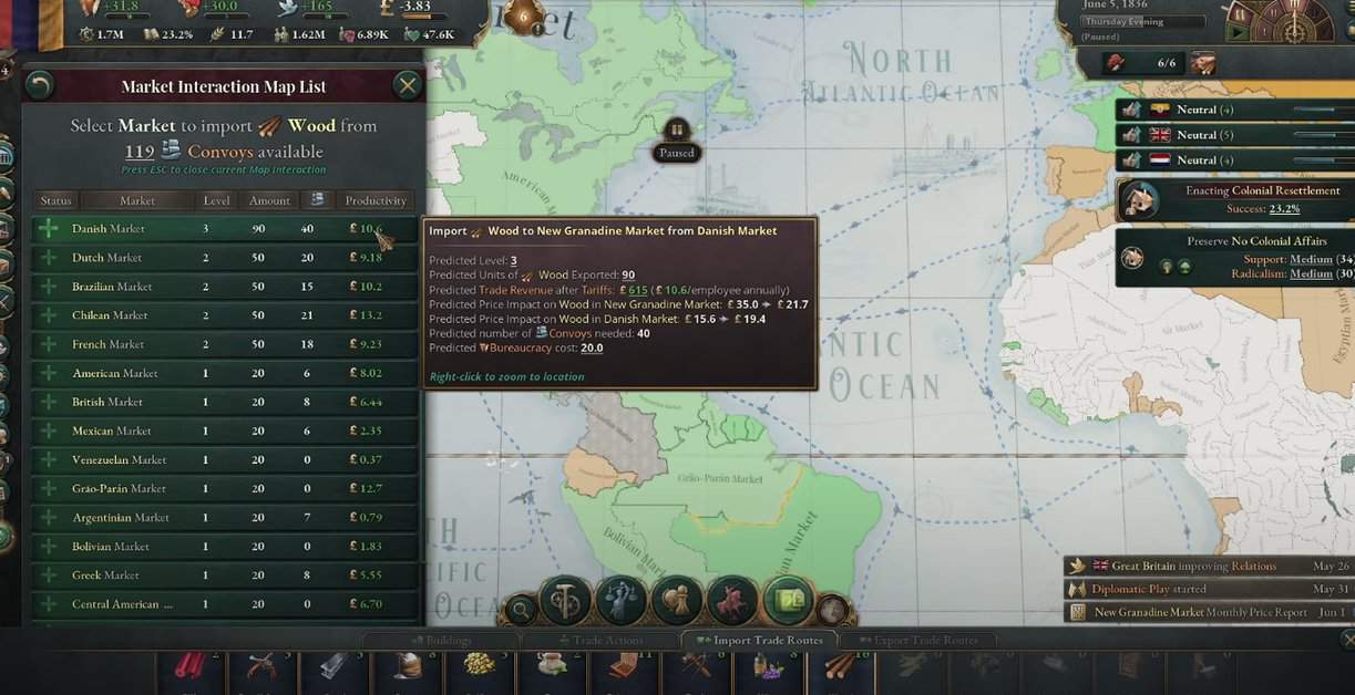 Victoria 3 : Commandes et astuces pour la console