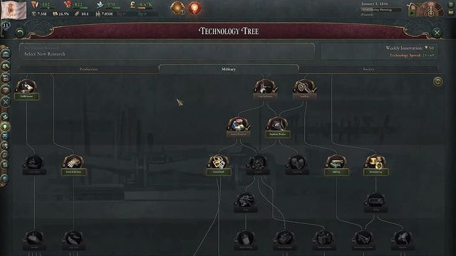 Victoria 3 : Les meilleures technologies à rechercher en premier
