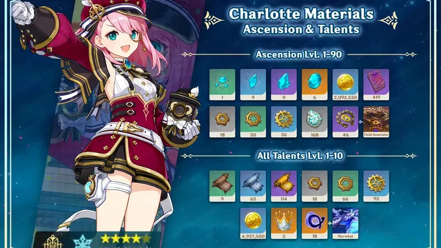Genshin Impact : Matériaux d'ascension de Charlotte