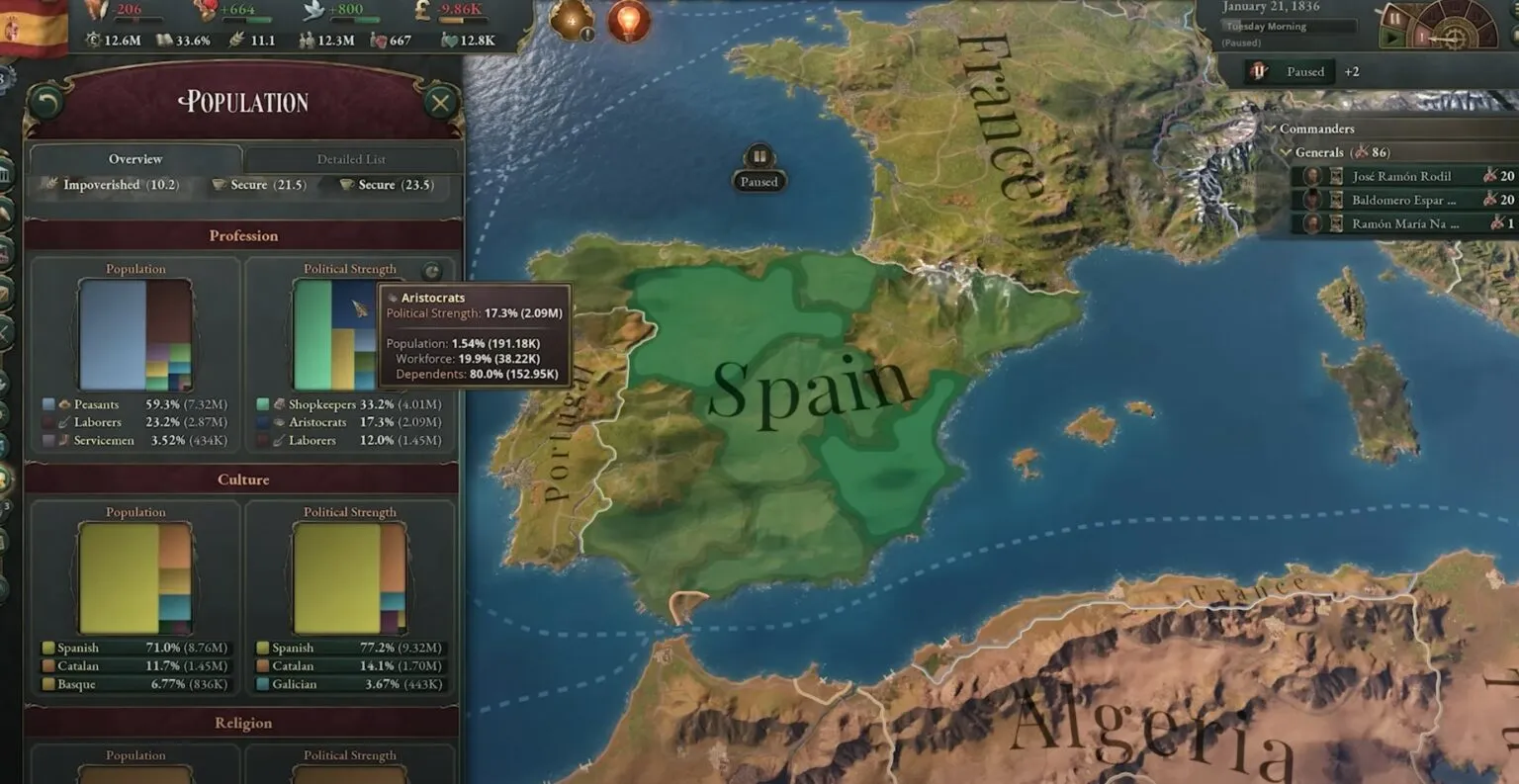 Victoria 3 : Guide de l'économie