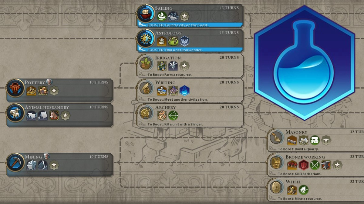 Civilization VI : Meilleures technologies à rechercher tôt - Guide de l'arbre technologique
